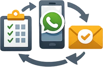 Icon für automatisierte Abläufe wie Formulare, Terminbuchung und WhatsApp Integration